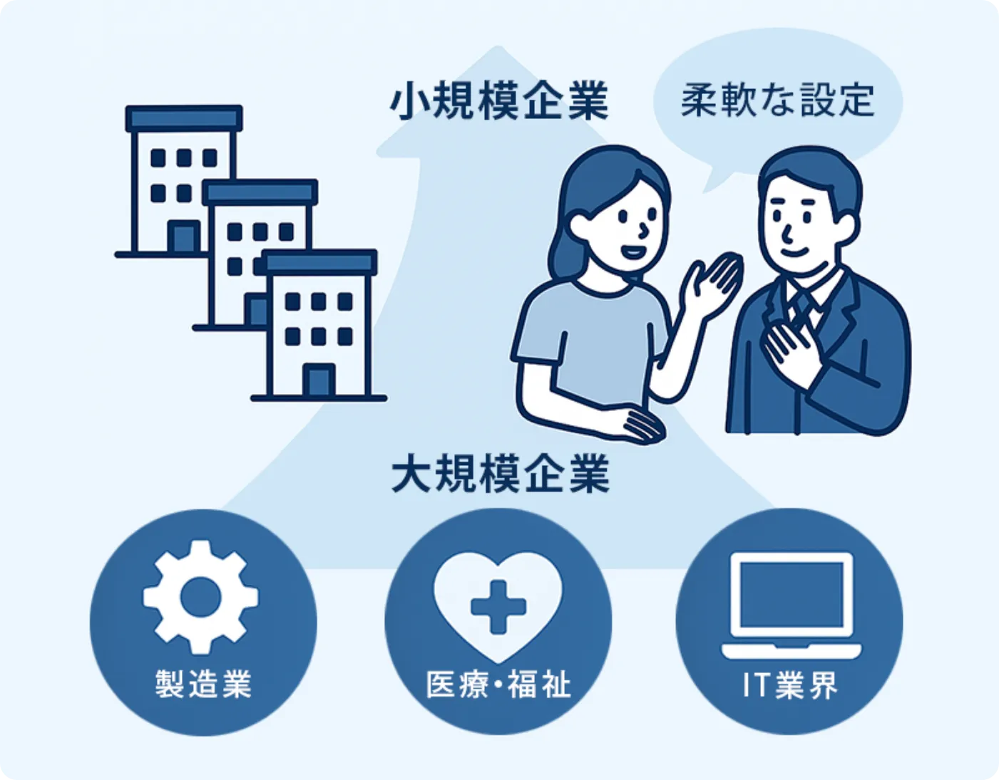 その会社らしい運用